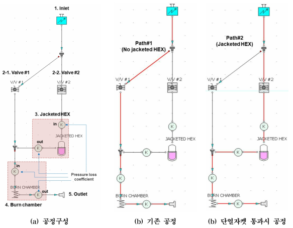 배관해석 공정구성도