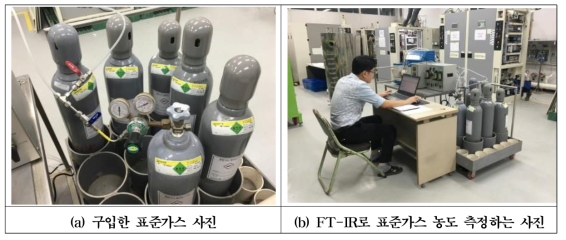 표준가스를 이용한 FT·IR 성능비교실험 사진