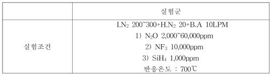 FCTR 실증화설비의 실험조건