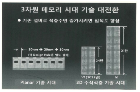 3D NAND 구조 비교(삼성전자, 유진투자증권)