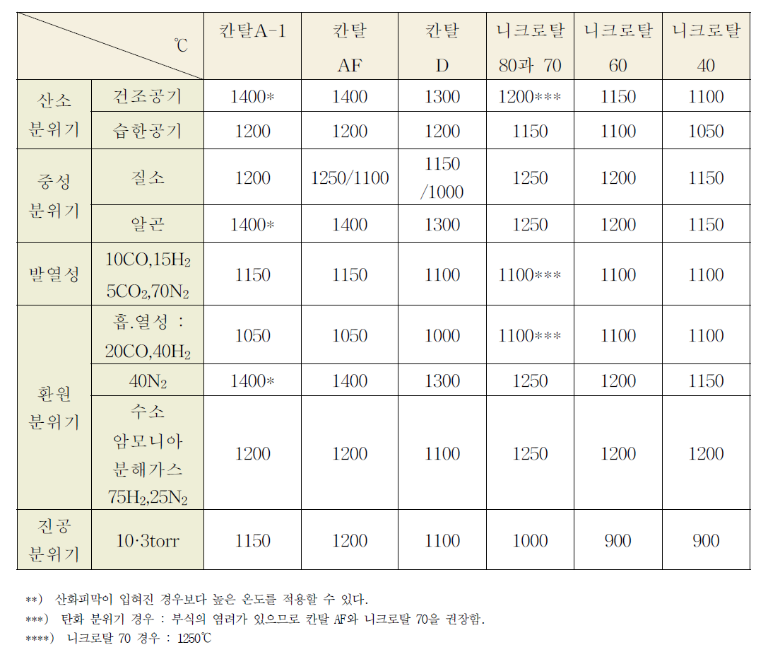 금속용융점