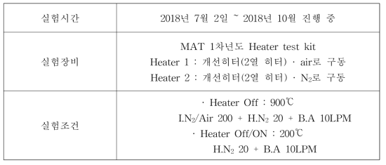 Heater 가속화 실험 조건-2