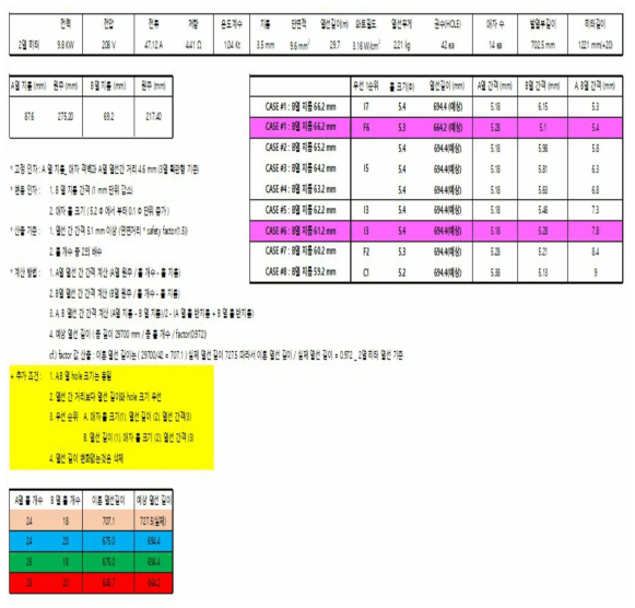 개선 2열 히터 최적화 결과