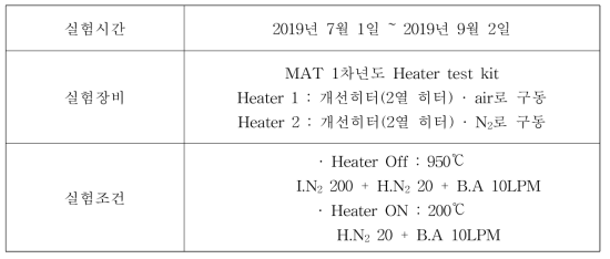 Heater 가속화 실험 조건-3