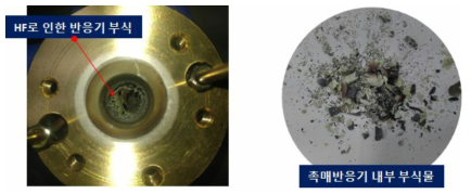 Lab. Scale 촉매반응기 내부 부식