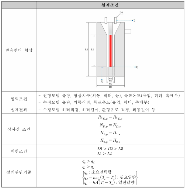 상사설계조건