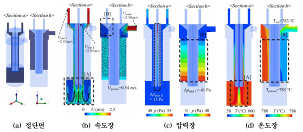 FCTO 반응챔버 내 열유동특성