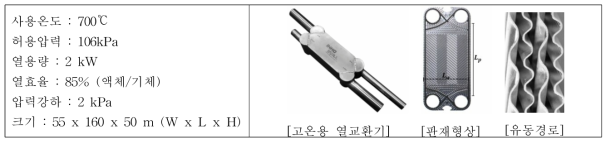 폐가스 예열용 판형 열교환기 설계기준