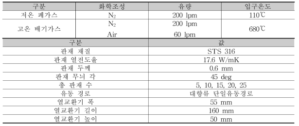 해석조건 및 열교환기 사양