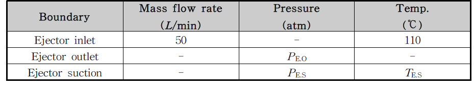 이젝터 단품에 대한 해석경계조건
