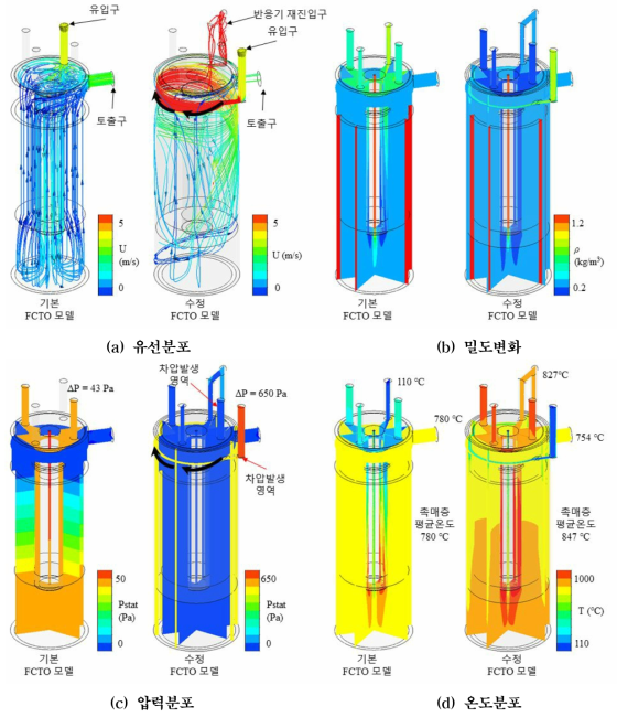 단열자켓 기반 FCTR 반응챔버에 대한 CFD 해석결과