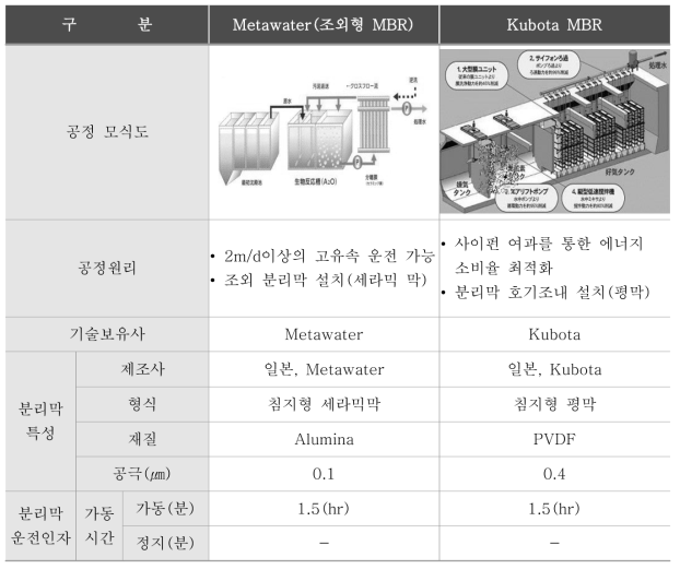 일본 MBR 주요 기술 ②