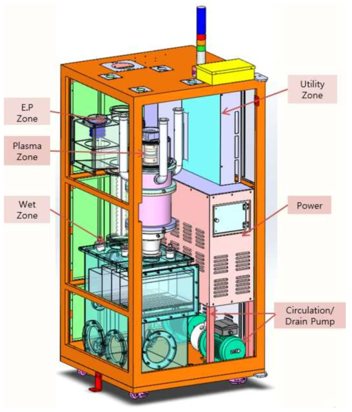Plasma scurbber 전체 조립 3D 도면