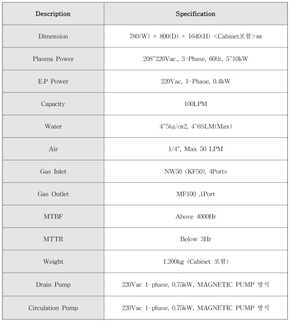 Plasma scurbber 제작 사양