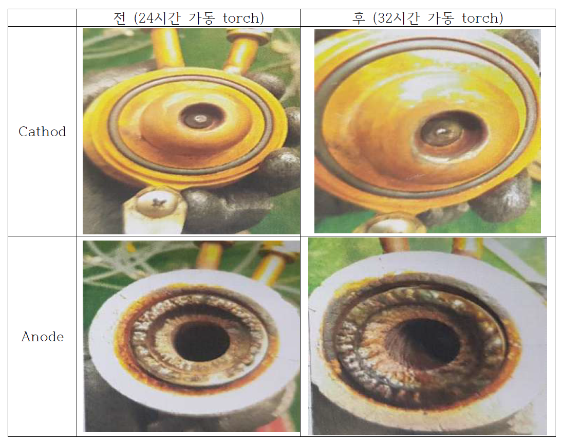 전 후 비교 사진