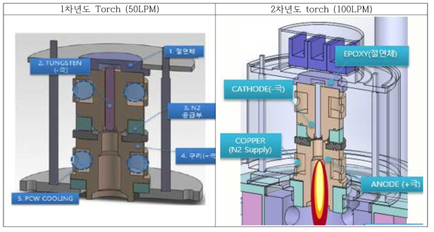 Torch 비교 3D 사진