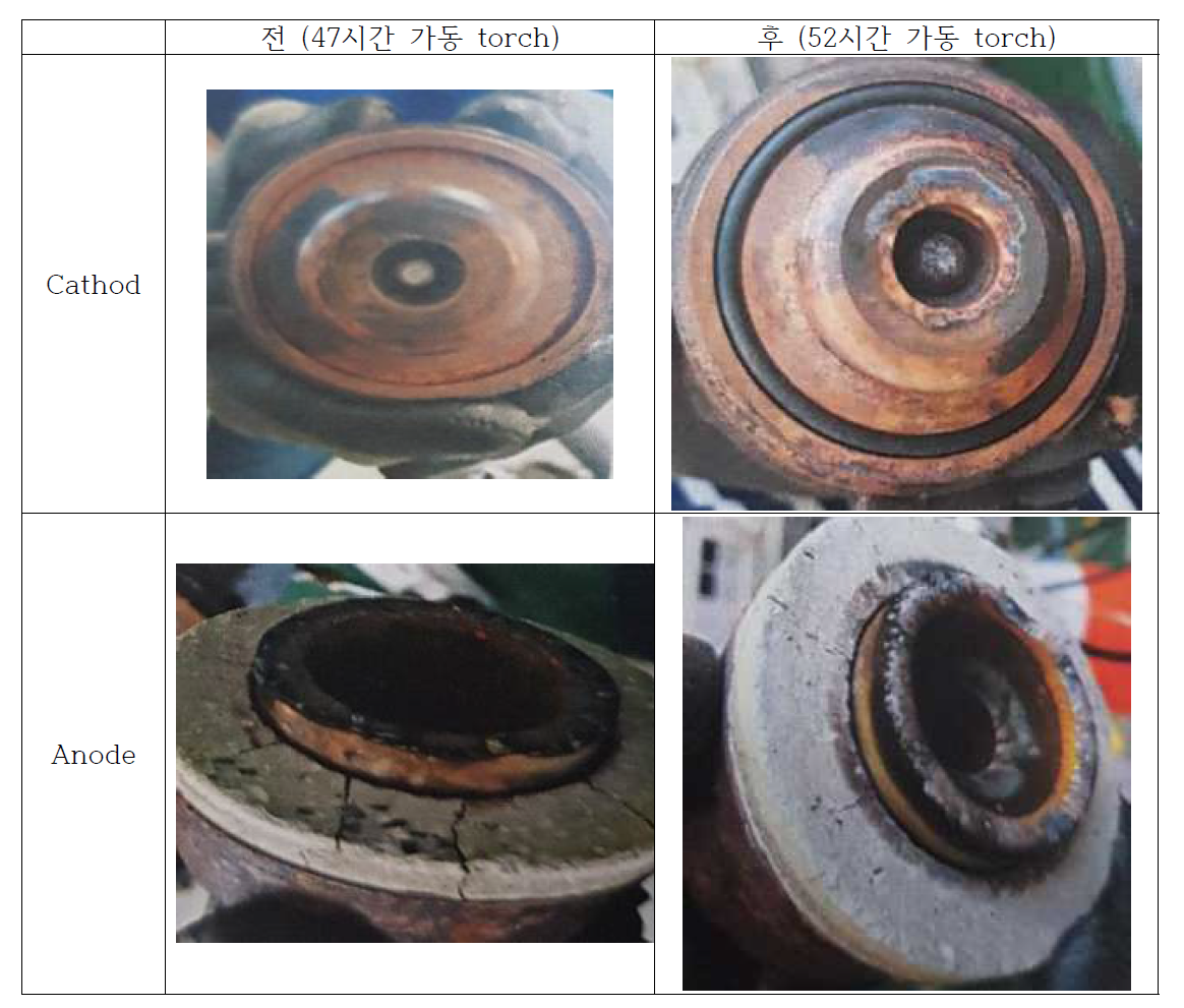 전 후 비교 사진