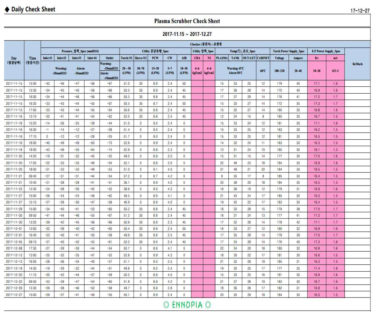 plasma scrubber check sheet