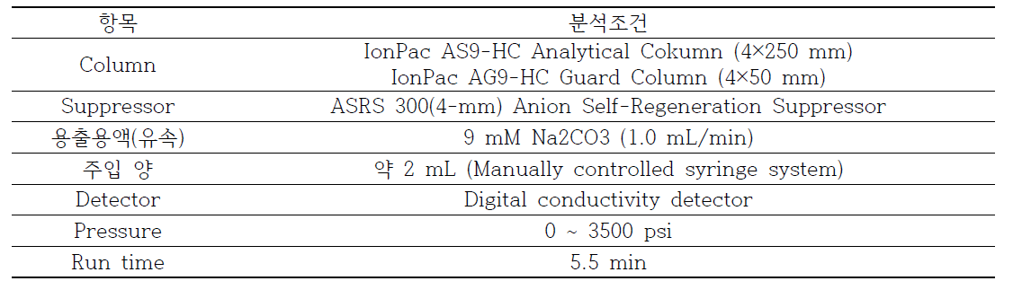 Ion Chromatograph 분석조건