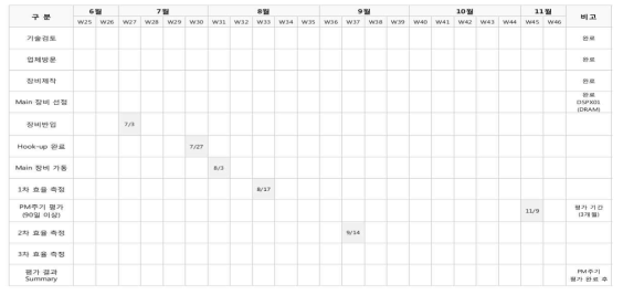 H社 현장 적용 평가 일정표