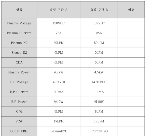 현장 스크러버 운영조건