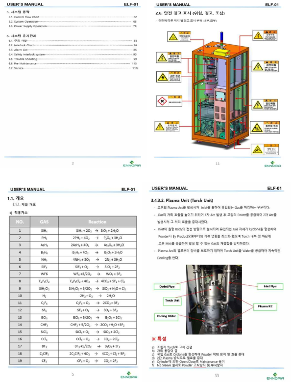 통합시스템 매뉴얼 _제품 개요와 파트 설명