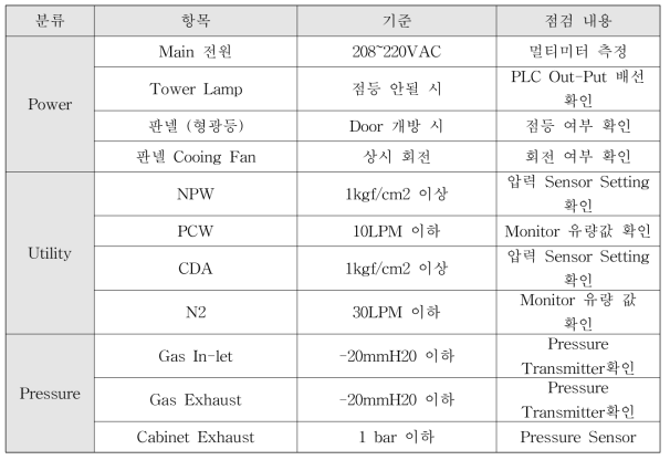 기타 점검목록