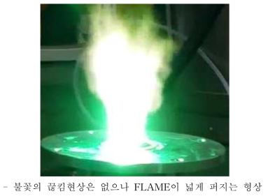 Plasma Torch “A″의 불꽃 형상