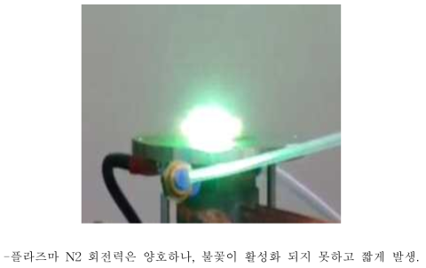 초기 Plasma Torch 