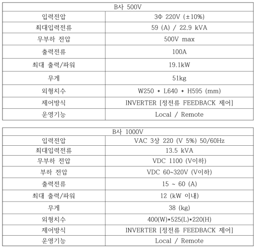 B사 Power Supply 사양