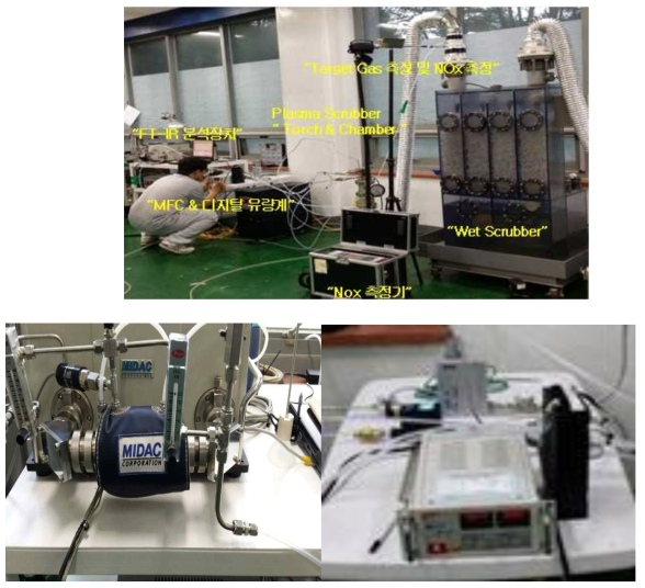 Plasma 가스 분해 실험 전경/ FT-IR/ 디지털 유량계