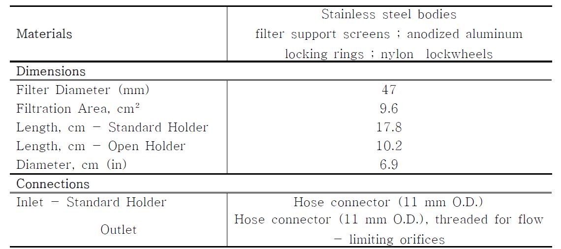 Aerosol Filter Holder의 사양