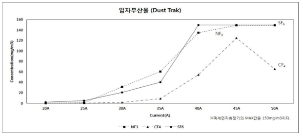 입자부산물(Dust Track)