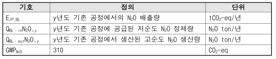 계산식 2에 사용되는 기호의 정의 및 단위