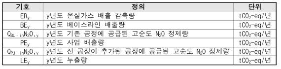 계산식 7에 사용되는 기호의 정의 및 단위