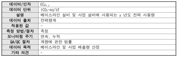 공정에 사용되는 y년도 전력 사용량