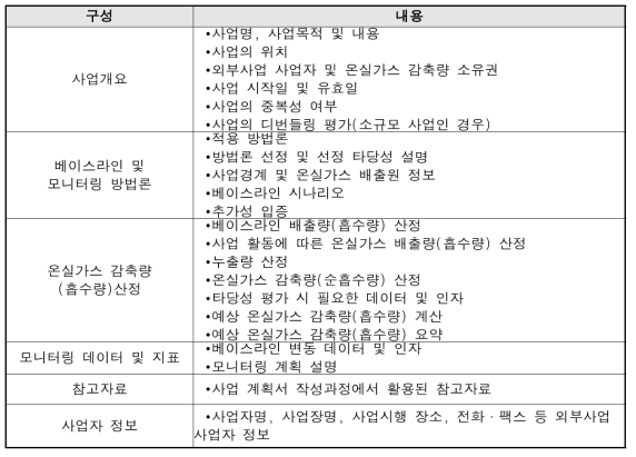 외부사업 계획서 구성 및 내용