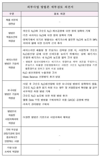 외부사업 방법론 세부검토 의견서