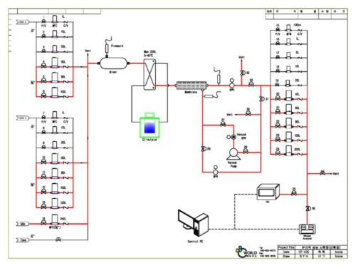 분리막 모듈 시험 장치도