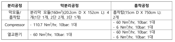 주요 장치 비교