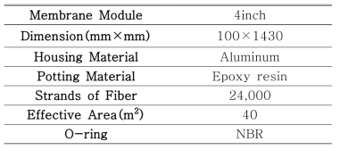 Membrane Skid 모듈 설치 사양