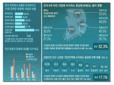 조선일보 기사, 2014년 11월 28일
