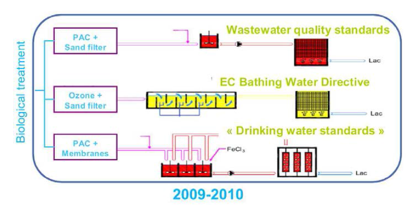 스위스 Lausanne 하수처리장 실증연구사례 (출처: Jeromine Albertini, Sylvain Donnaz, 2017, IWA international conference on water reclamation and reuse)