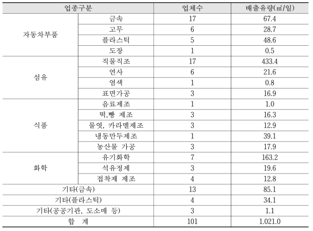 경산2(자인) 일반산업단지