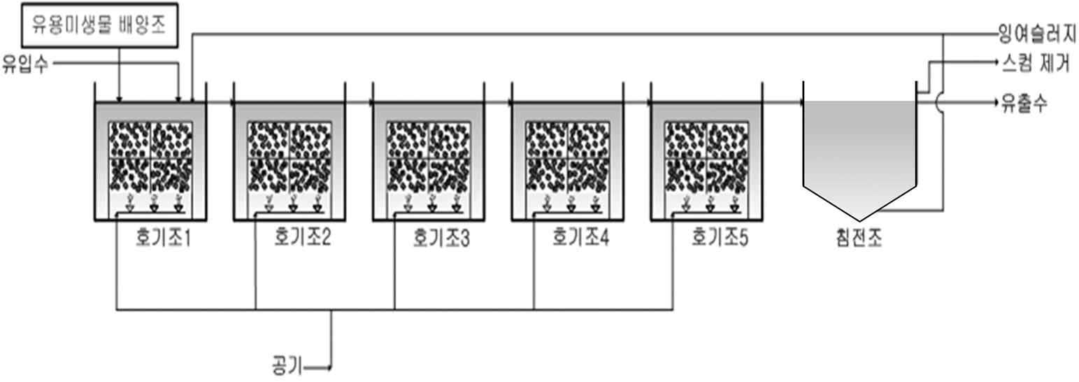 Test-bed 계통도