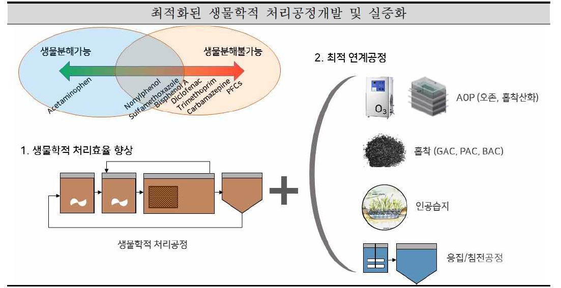 연구개발 개요도-2