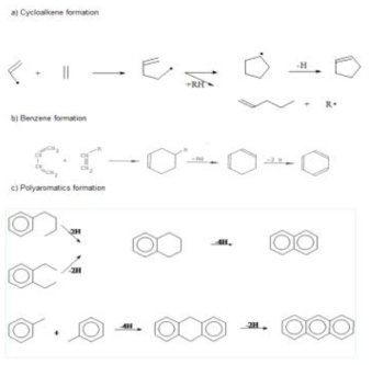 Cycloalkene, benzene 및 polyaromatics의 생성 mechanism