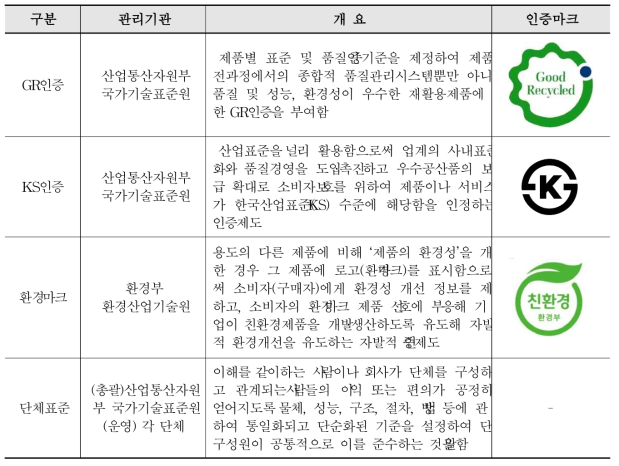 유사규격 조사 결과