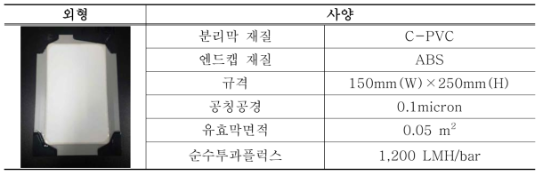 랩규모 유기막 막모듈 사양