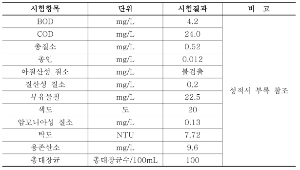 경기남부보훈지청 수질분석 결과 - 장안구 영화동 위치